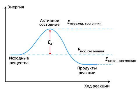 Зависимость от внешних факторов