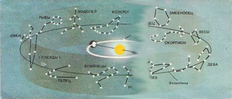 Зависят от вращения относительно звезд