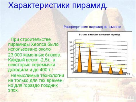 Загадки каменных пирамид