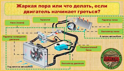 Загрязненность системы охлаждения