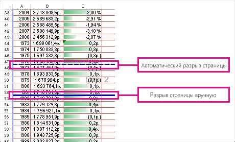 Задание порядка через стили