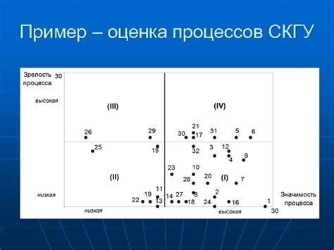 Задание приоритетов