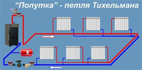 Закисление системы отопления