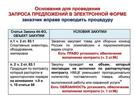 Законные основания для запроса