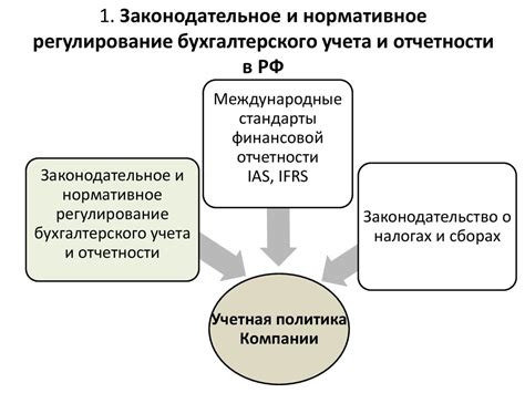 Законодательное регулирование сервисного сбора