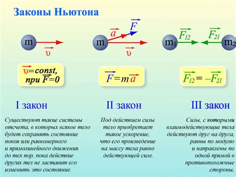 Законы Ньютона