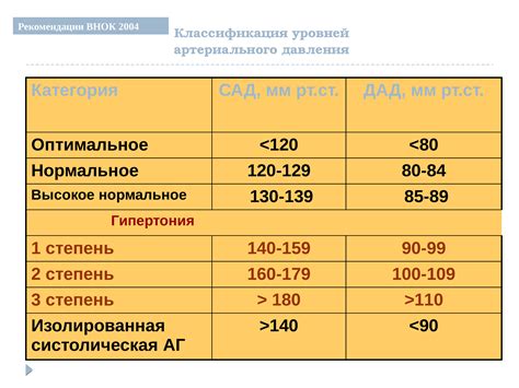 Законы нормального давления