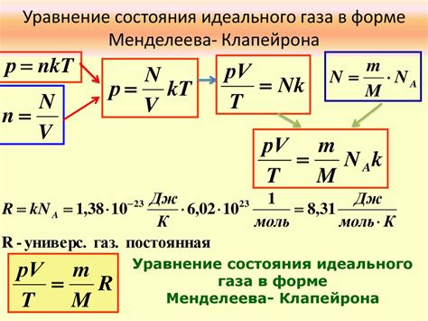 Закон идеального газа