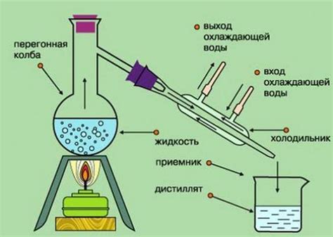 Замена спирта при обработке: основные альтернативы