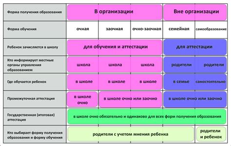 Заочное vs очное: сравнительный анализ