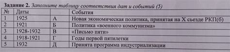 Запуск Сапсана: перечень дат и событий