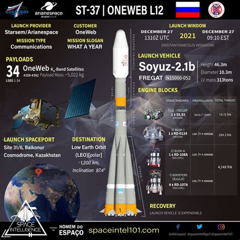 Запуск миссии "Союз-12"