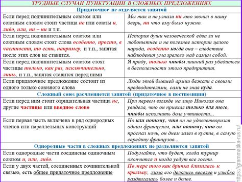 Запятая в сложносоставном предложении