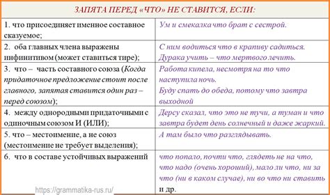 Запятая перед словом: какие части речи требуют запятую