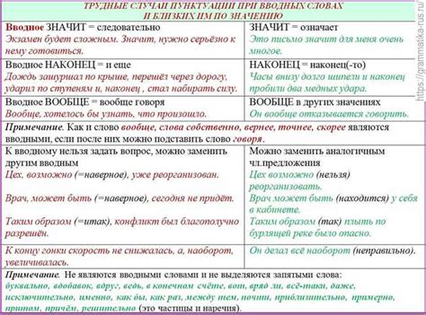 Запятая после вводных конструкций