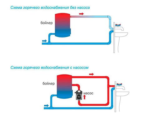 Засоренная система