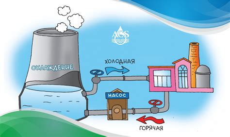 Засоры или проблемы с системой водоснабжения