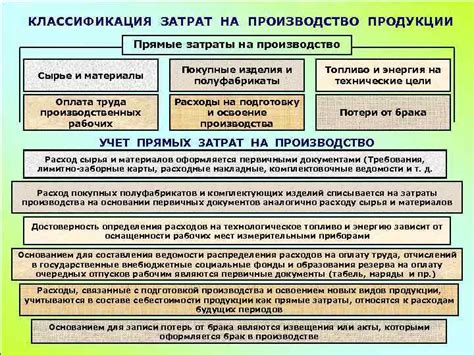 Затраты на сырье и комплектующие