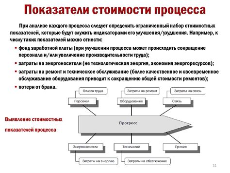 Зачем важно учесть длительность процесса работы на определение стоимости?