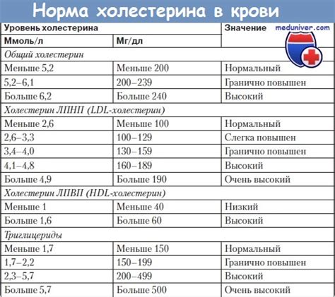 Зачем контролировать уровень липопротеинов