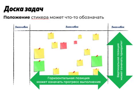 Зачем нужен метод 5S