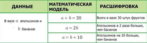 Зачем нужны модели в информатике