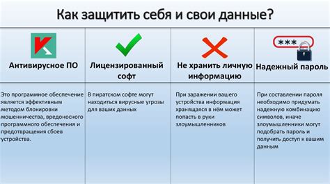 Защита данных и конфиденциальность