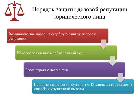 Защита качества и репутации