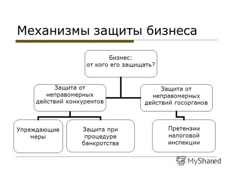 Защита от неправомерных требований