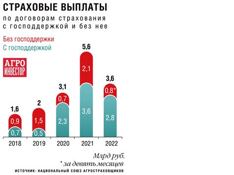 Защита от потерь