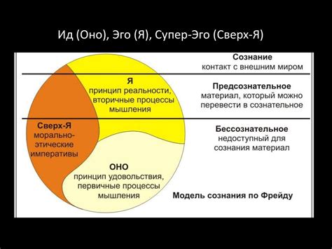 Защитные механизмы, активируемые сигнализацией