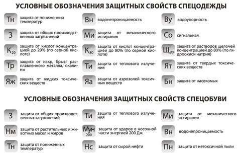 Защитные свойства и пожароустойчивость