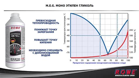 Защитные характеристики антифриза