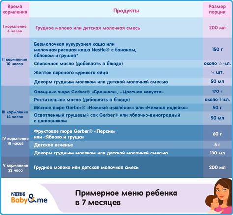 Здоровье и питание в 7 месяцев