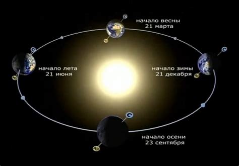 Земля-Луна-Солнце: основы динамики фаз Луны