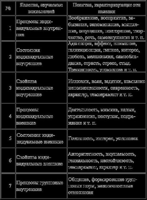 Зеркалирование в отношениях