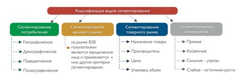 Знайте ответ - каким должен быть сегмент рынка!