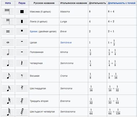 Знаки нотной записи