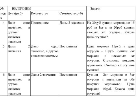 Знакомство с тройкой