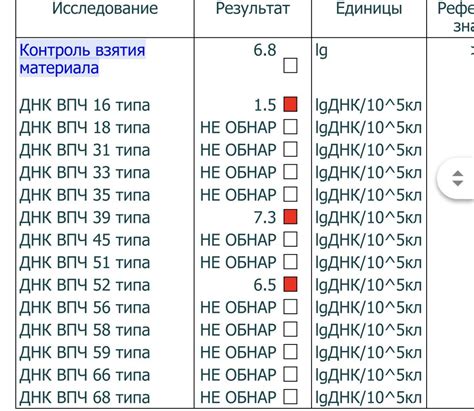 Значение анализа на ВПЧ