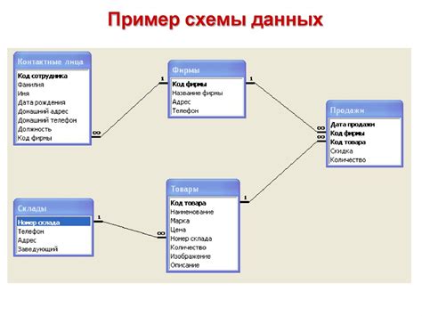 Значение базы данных для бизнеса