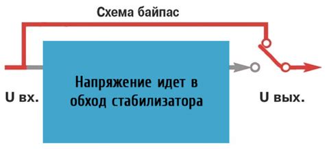 Значение байпаса для стабилизатора напряжения