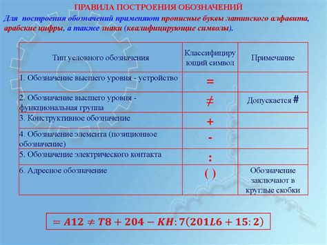 Значение буквенно-цифровой обозначения