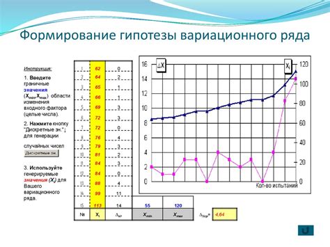 Значение вариационного ряда для анализа данных