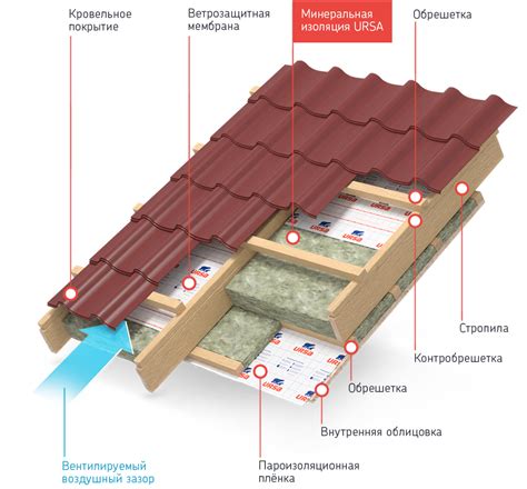 Значение вентиляционного зазора