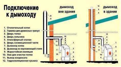 Значение вентиляционных отверстий для дома