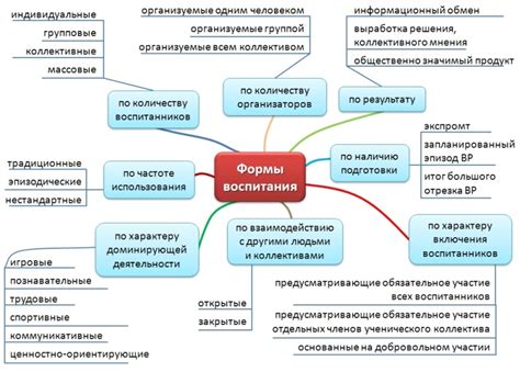 Значение воспитания и обучения