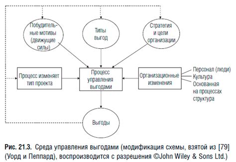 Значение временного режима для успешной реализации