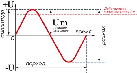 Значение высокого напряжения