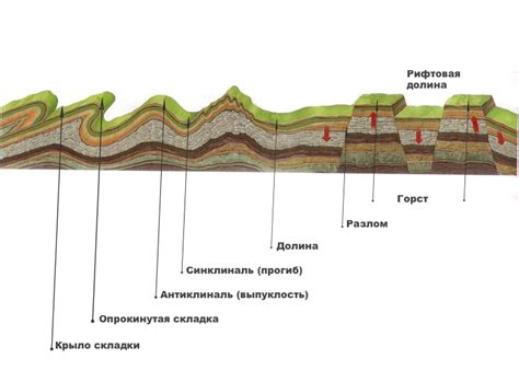 Значение горных массивов